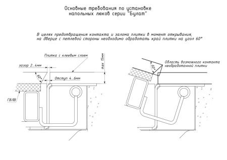 Схема расположения и заточки плитки на угол на крышке люка в подвал Булат Рязаночка