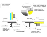 Напольный люк Стелс 1100*700п образец