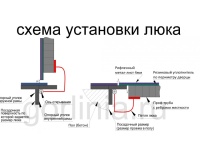 Образец люка Контур 800*1800п
