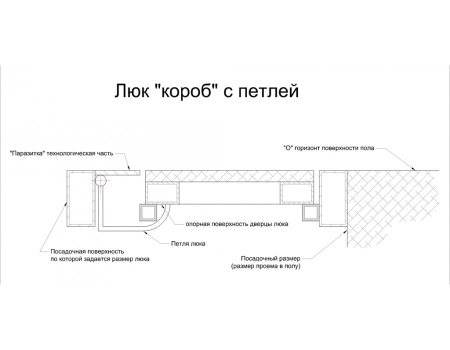 Напольный люк АМО 2300пх900